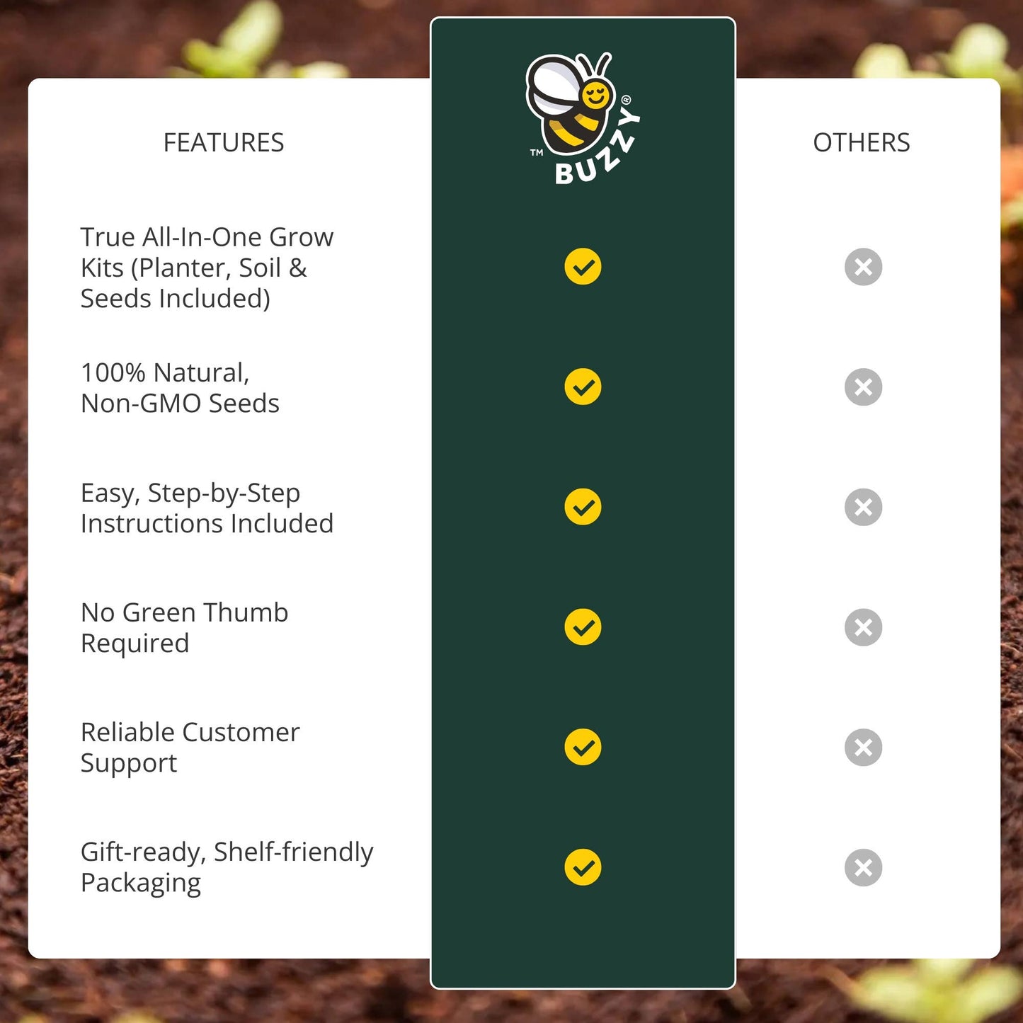 Buzzy! brand features listed on a green background with soil texture.